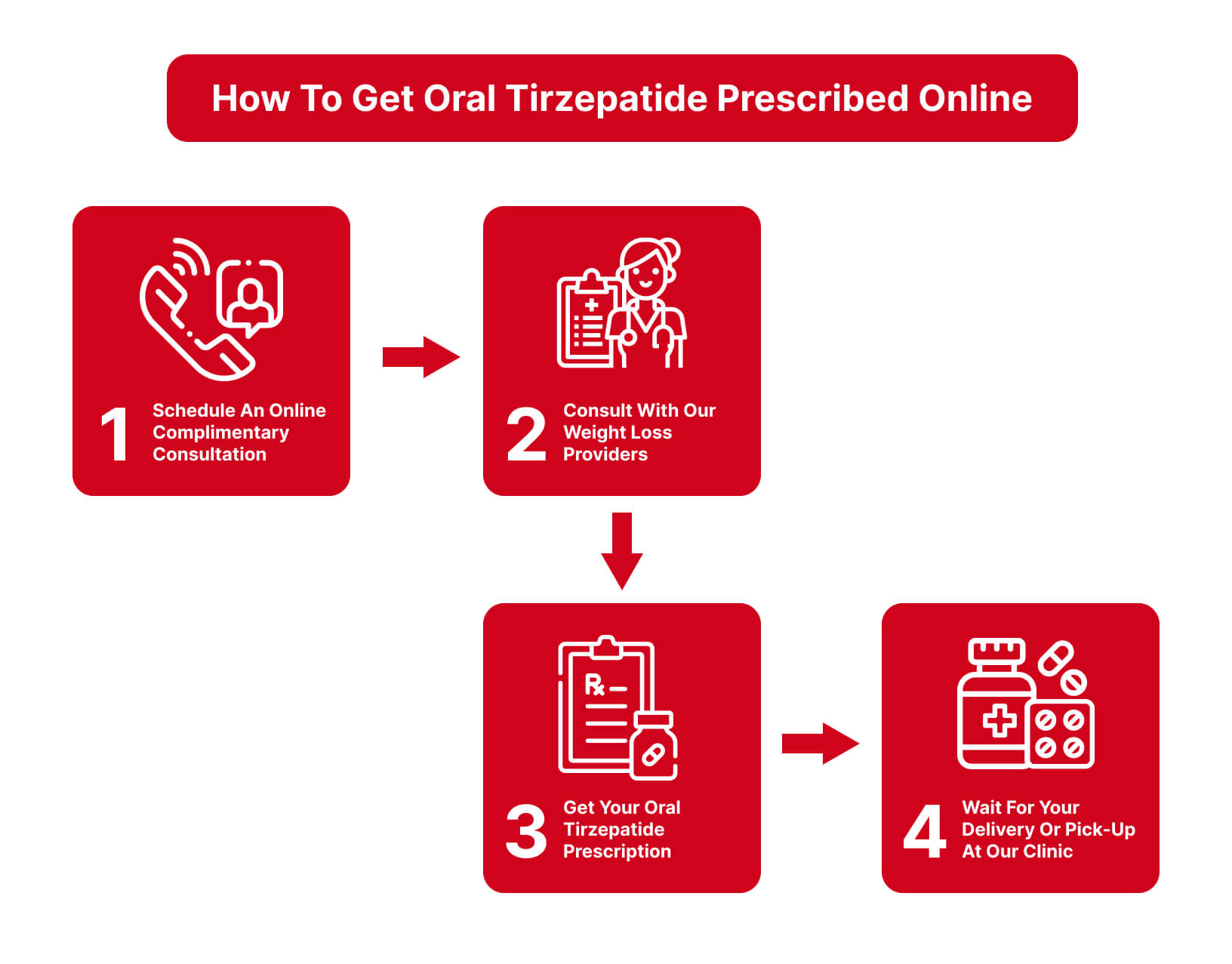 tirzepatide Weight Loss